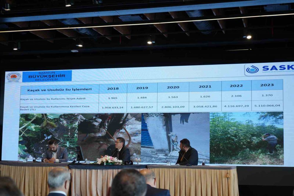 Samsun Kaçak Su Kullanan 1370 Kişiye 5 Milyon Tl Para Cezası Kesildi