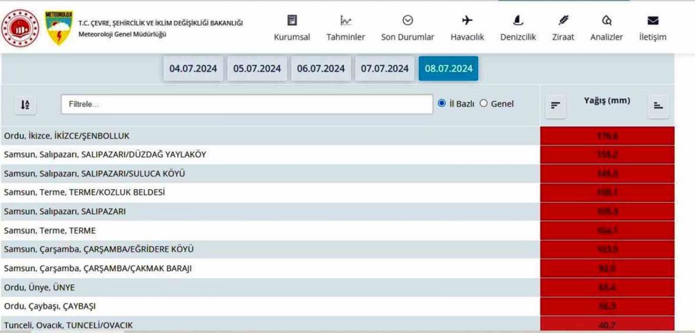 Yağışlar tehlike saçıyor, karadeniz yağışa doydu , sel ve su baskınlarına dikkat