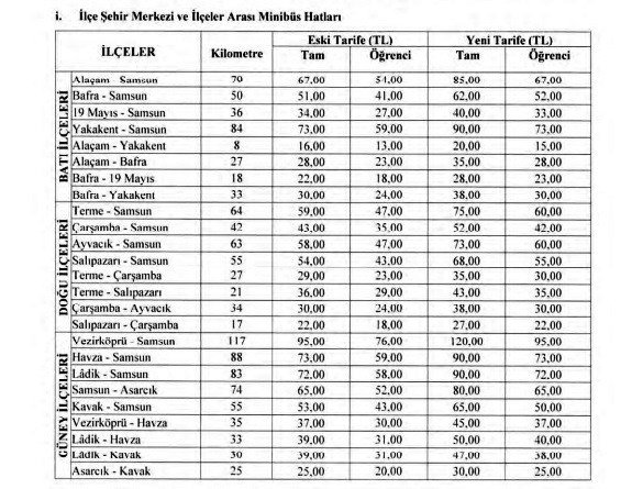 Samsun’un Yeni Dolmuş Tarifelerine zam yapıldı