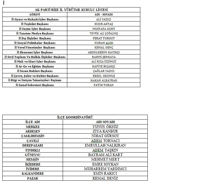ak-parti-rize-yonetim-kurulu-listesi-1.jpg