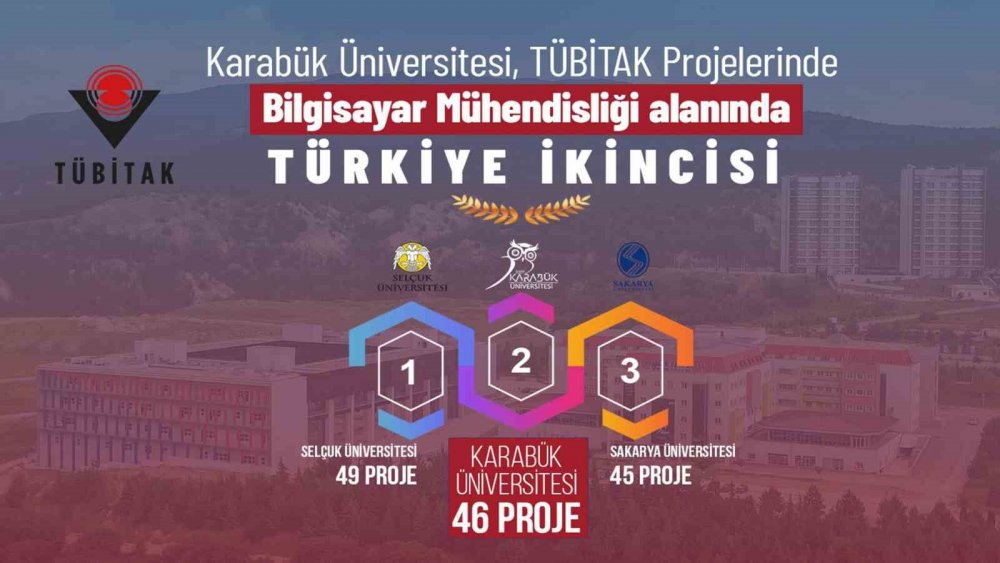 Kbü Bilgisayar Mühendisliği Bölümü Tübitak 2209-a’da Türkiye İkincisi Oldu