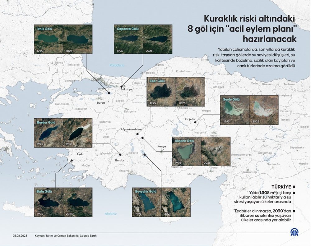 Sapanca Gölü’ndeki Kuraklık İçin Bakanlık Harekete Geçti