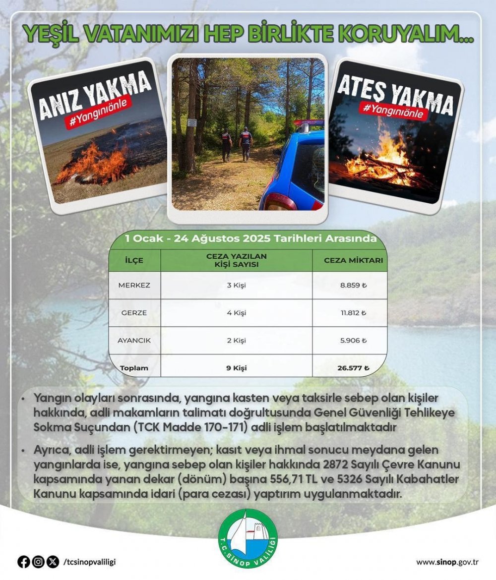 Sinop’ta Ormanlık Alanda Ateş Yakanlara Ceza Yağdı