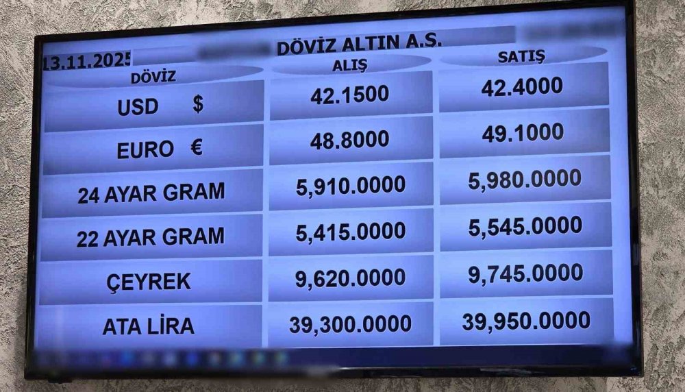 Güvenli Liman Altın Yatırımcısını Güldürdü, Döviz İse Üzdü