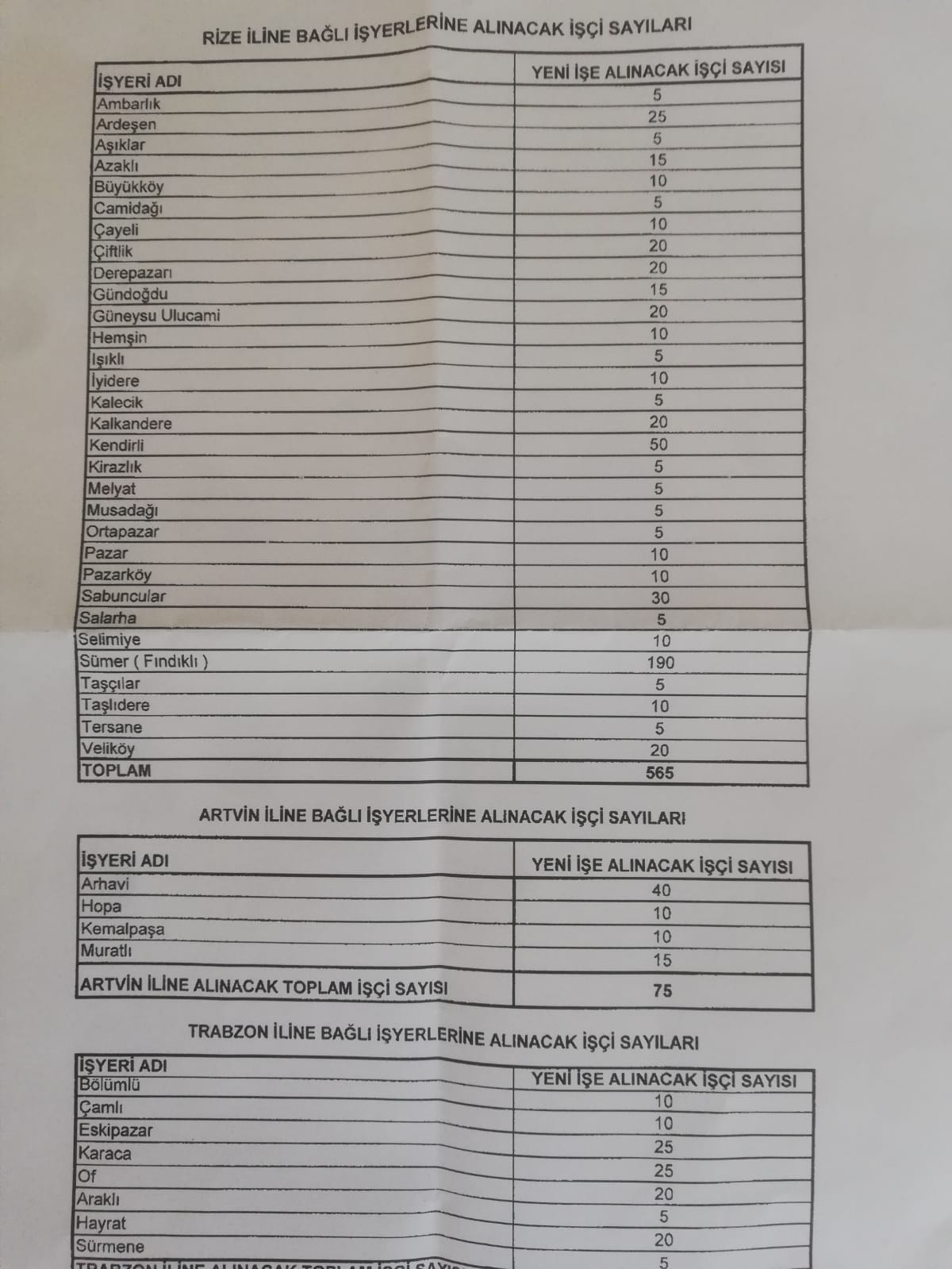 Caykur A Alinacak 830 Personel Icin Detaylar Aciklandi